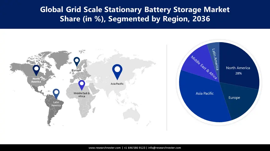 Grid Scale Stationary Battery Storage Market share